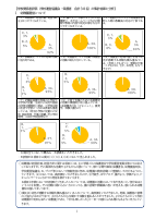 R6幼稚園評価アンケート結果報告書.pdfの3ページ目のサムネイル