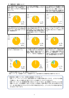 R6幼稚園評価アンケート結果報告書.pdfの4ページ目のサムネイル