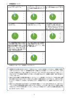 R8幼稚園評価アンケート集計結果及び今後の方向性について.pdfの4ページ目のサムネイル