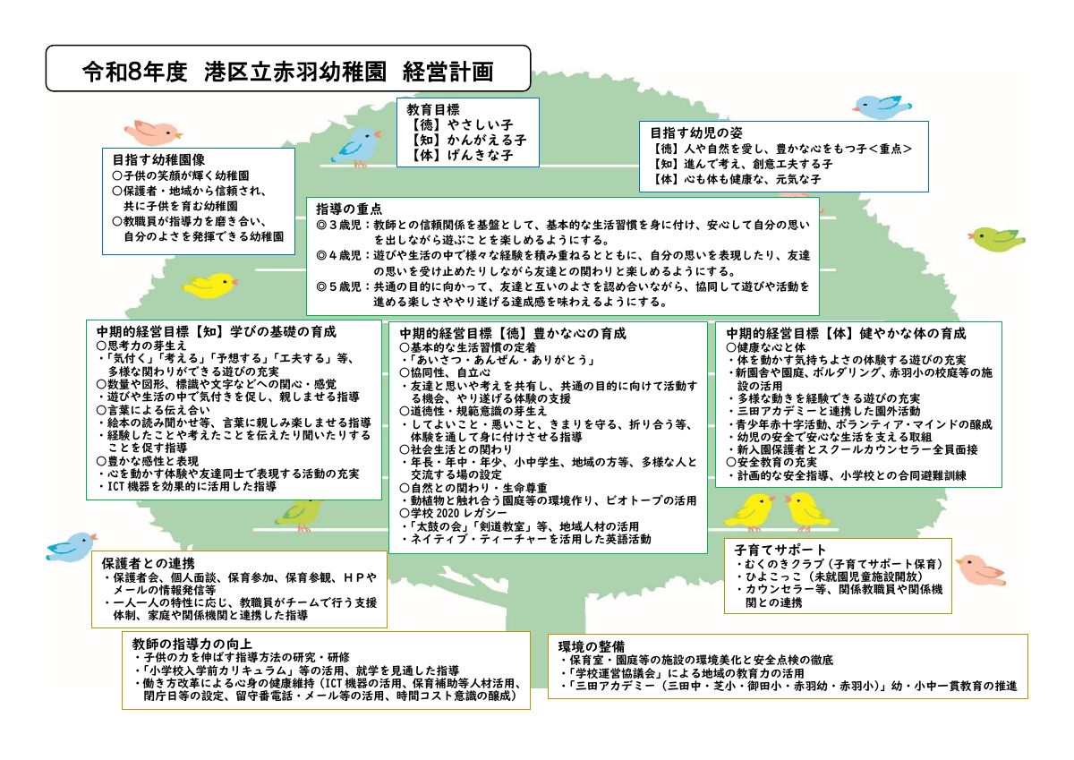 R8赤羽幼稚園経営計画.pdfの1ページ目のサムネイル