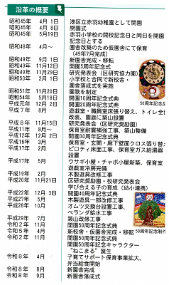 R8沿革の概要.pdfの1ページ目のサムネイル